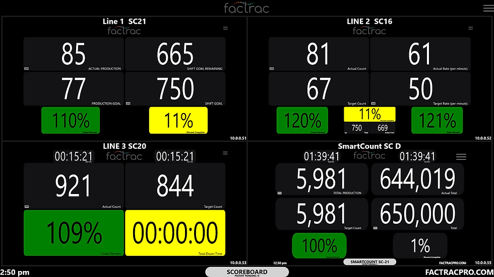 Thumbnail: SmartCount Scoreboard