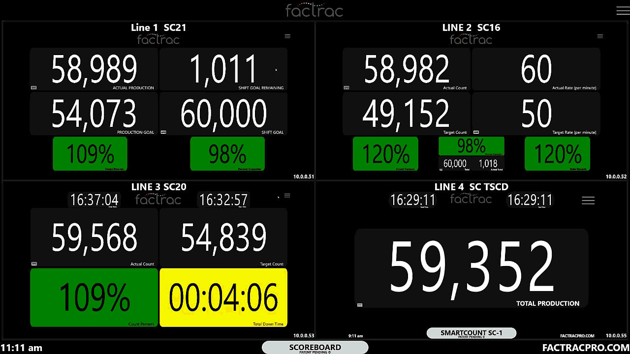 SmartCount Scoreboard