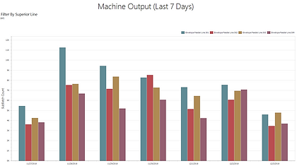 Machine Output (Last 7 Days).png