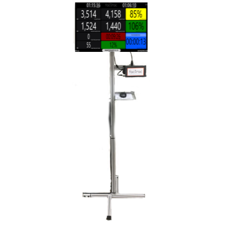 SmartCount Edge Display Pack 24" HDTV, Base | Factrac