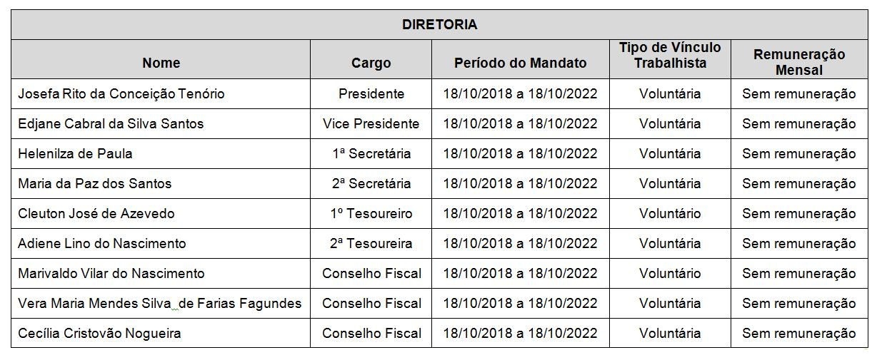 DIRIGENTES - DIRETORIA ESTATUTÁRIA.jpg