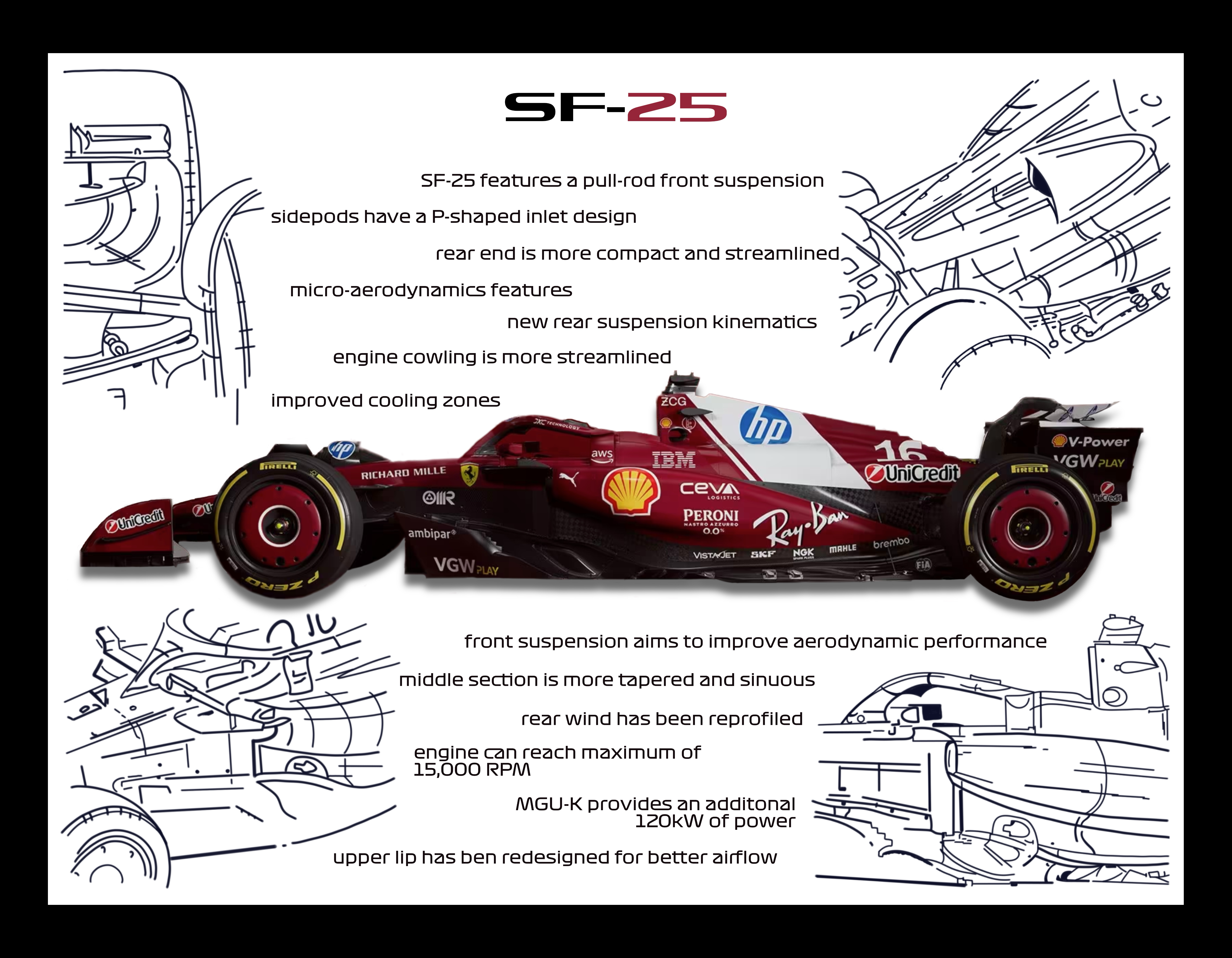 Scuderia Ferrari - 25