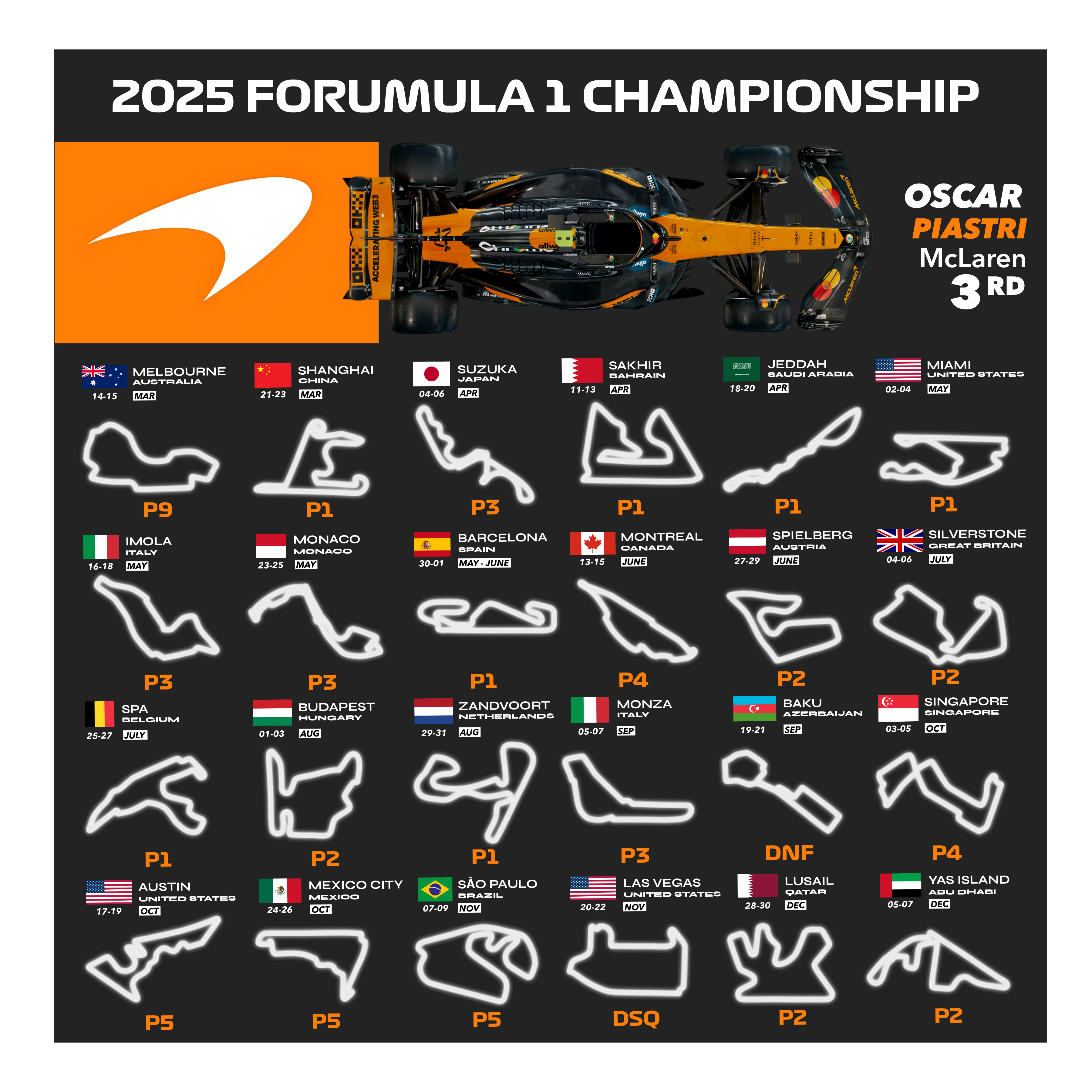 Oscar Piastri 2025 Championship Poster