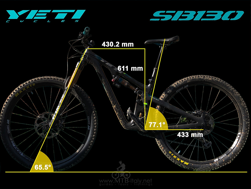 Yeti sb130 geometry