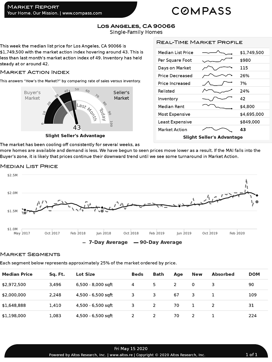 LOS ANGELES_90066_15-05-2020_[SFR].pdf.p