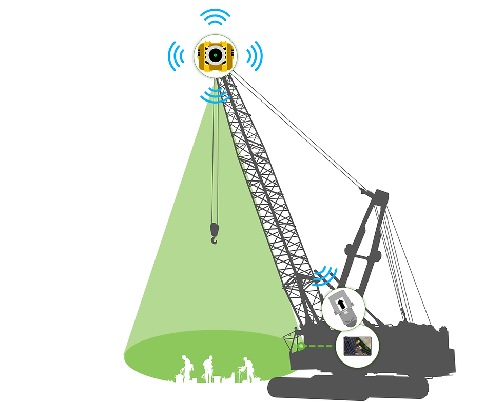 HoistCam on Crawler Crane Mounting Option 2.png