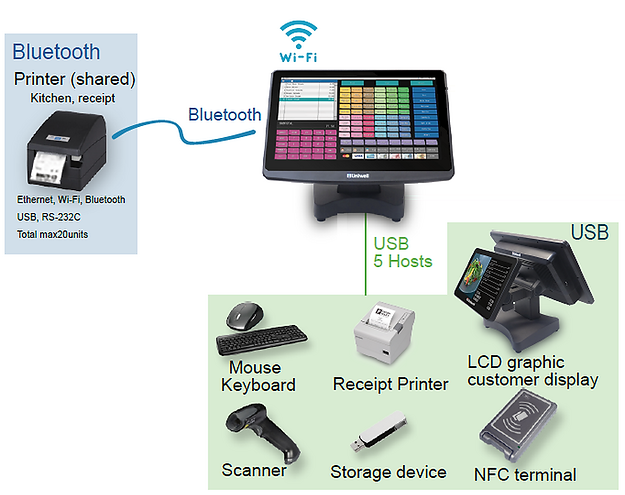 HX7500_System_Connectivity_Final.png