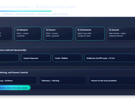 Agentic Payments Architecture: How Payments Decide in Real Time
