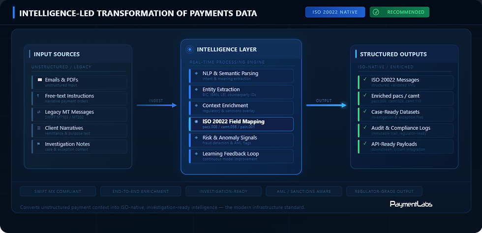 Structured Address Intelligence