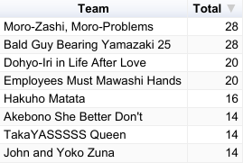 Haru 2019 Original League Day Five
