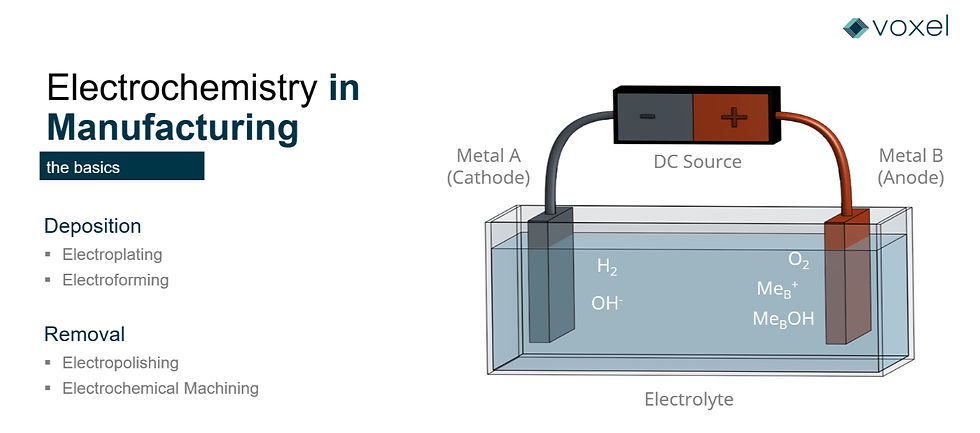 Diagram of ECM