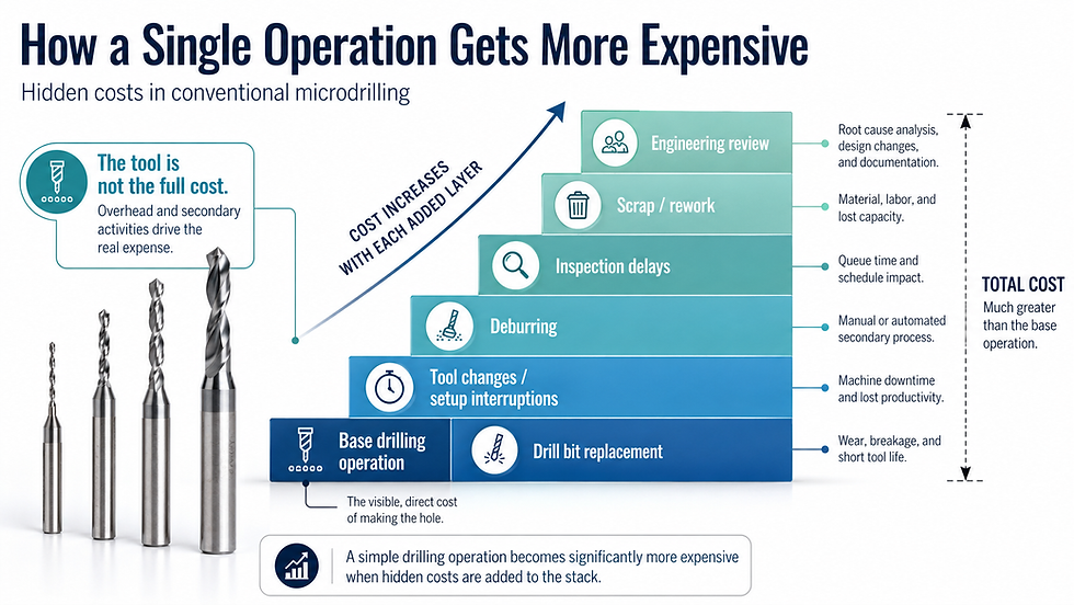 Chart showcasing increasing tooling costs
