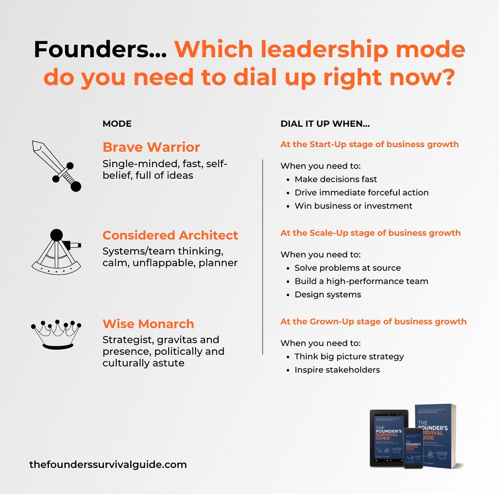 Three Leadership Modes in 3 hours