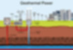 Geothermal Power Demonstration Image