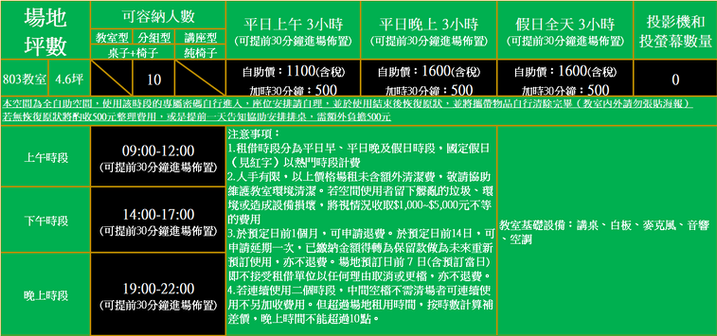 價目表
