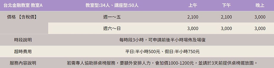 金融A價目表