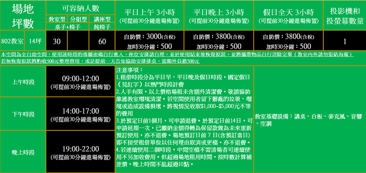 價目表