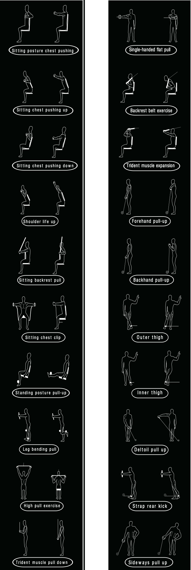 A chart Showing different Workouts that can be Don Via Home Gym CHG 200c Home Gym