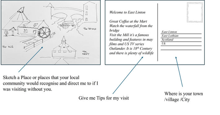 Send Me a Postcard — I’ll Visit, but You Won’t Be There
