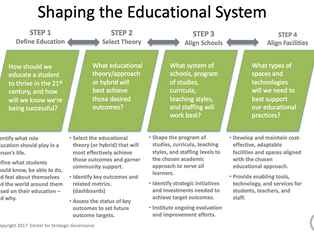 Why Is Souhegan Going It Alone – Again?
