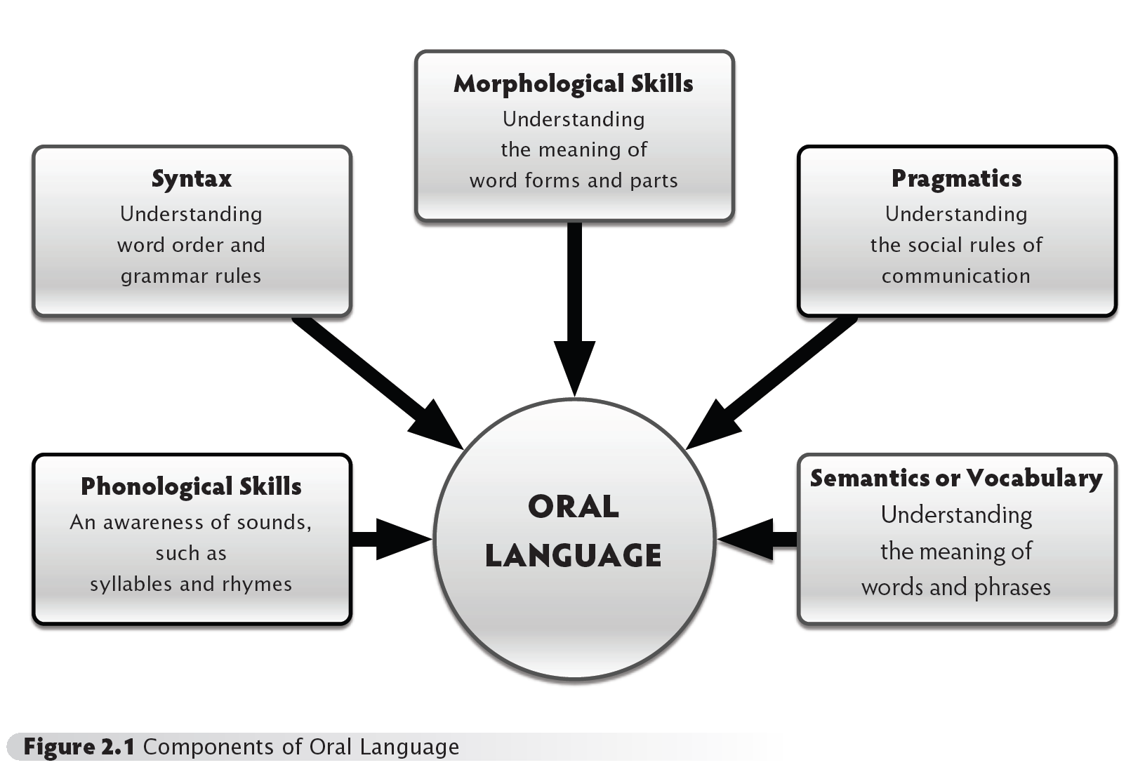 foundations-of-reading-mtel-90-workshop