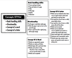 Concepts of Print