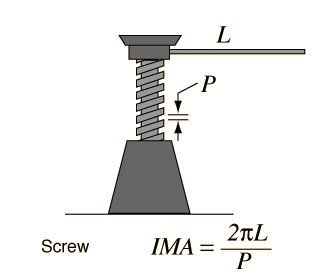 Screw