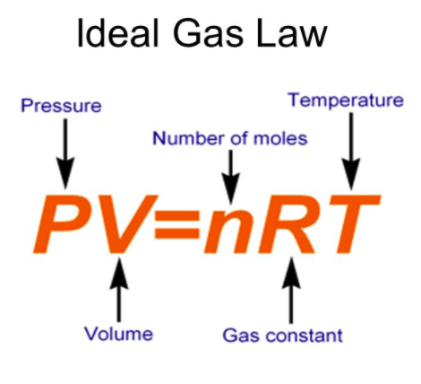 Ideal Gas Law