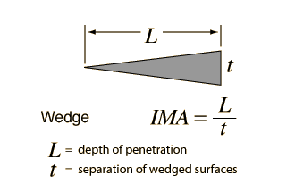 Wedge