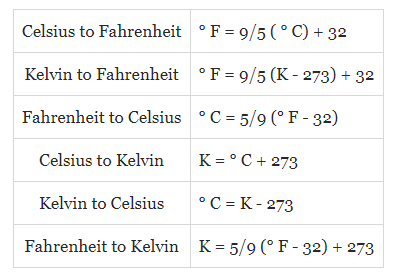 Temperature Conversion