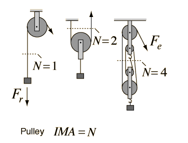 Pulley