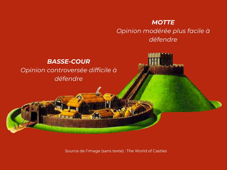Le sophisme de la motte castrale : la forteresse de la confusion