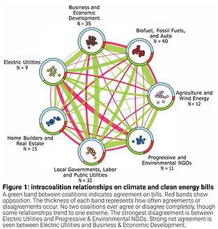 Climate and Clean Energy Lobbying in Iowa_Page_2_edited.jpg