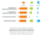 An infographic showing that organizations that logged the greatest opposition to priority climate legislation include fossil fuel companies, electric and gas utilities, and business associations.