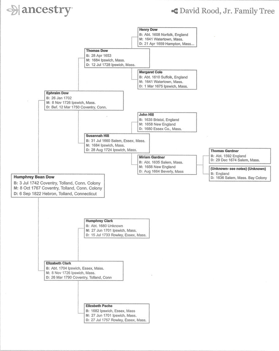 22c Humphrey Dow family tree.jpg