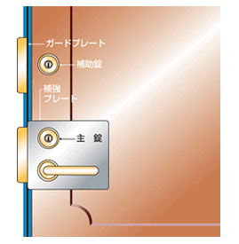 ドアの防犯対策