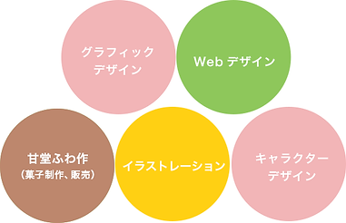 グラフィック、WEB、イラスト、キャラクター