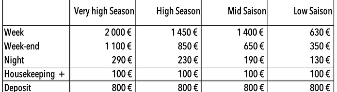 Rates 2024 S