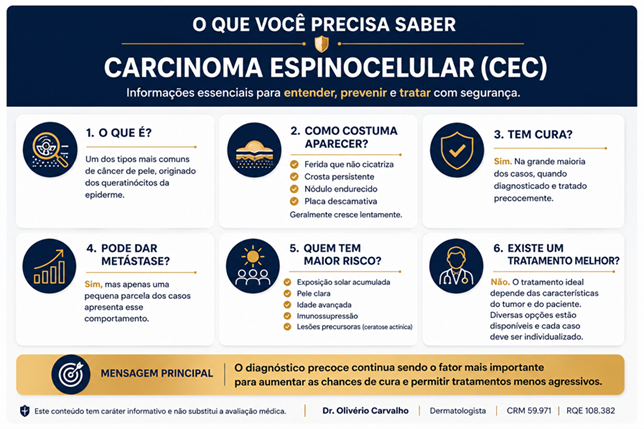Guia completo para pacientes sobre carcinoma espinocelular