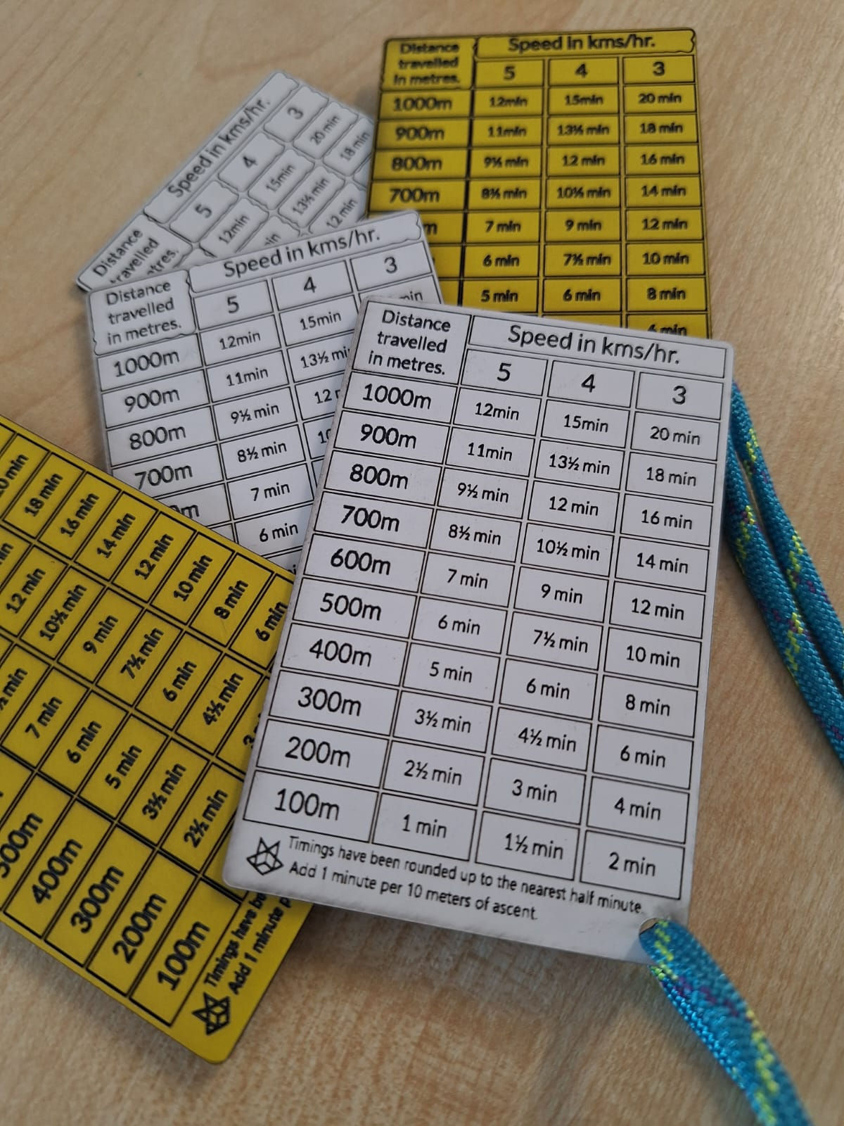 Navigation Timing Card