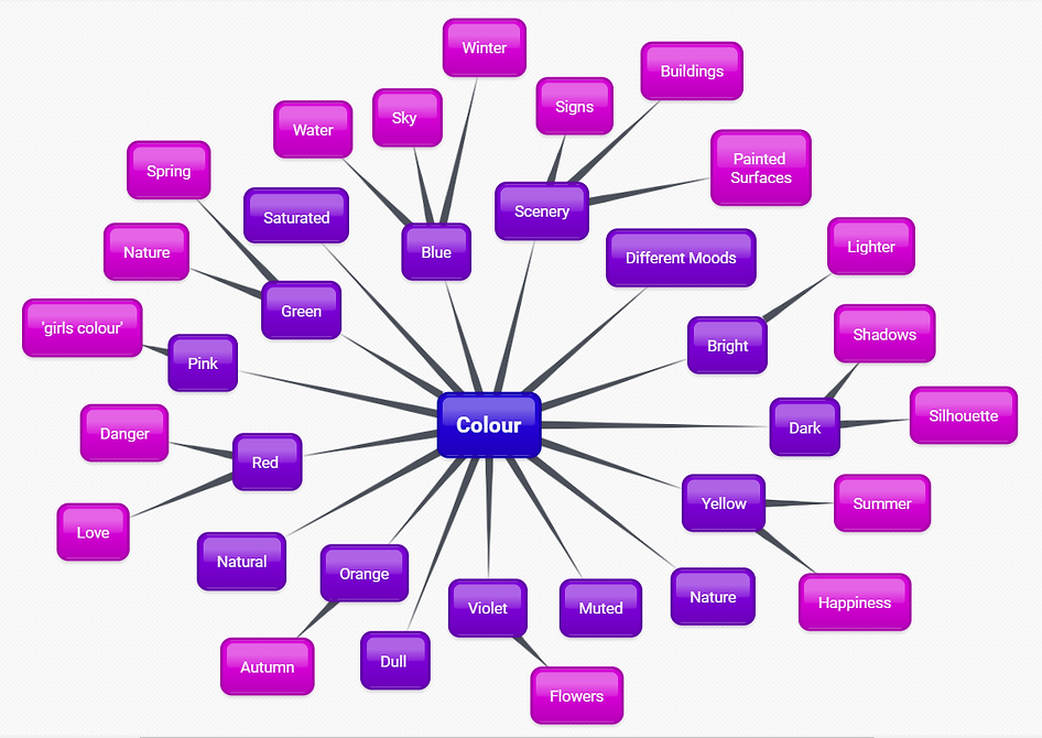 COLOUR mind map.PNG