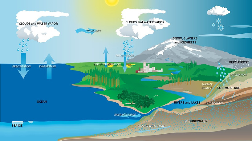 l'eau sur terre.jpg