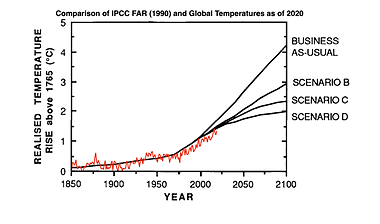 FAR-comparison ar1.png