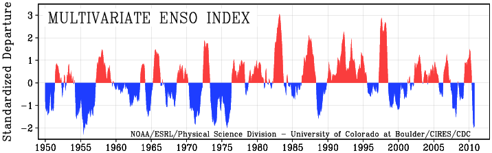 multivariateensoindex elnino.gif