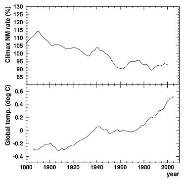 rayons solaires et le climat.JPG