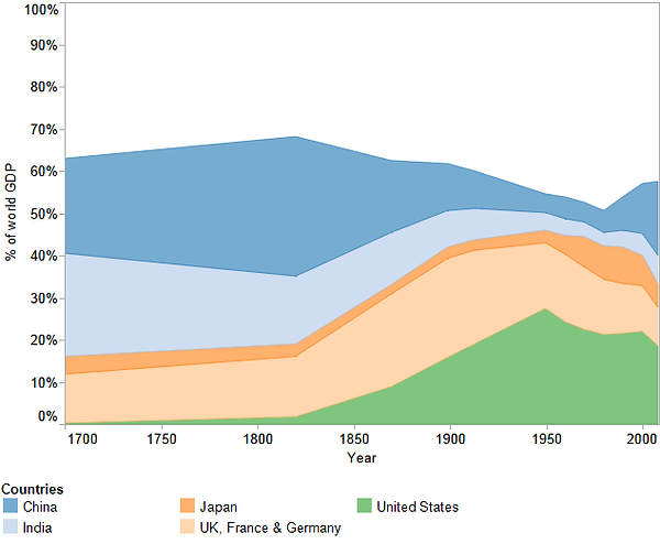 world gdp to 2008.png