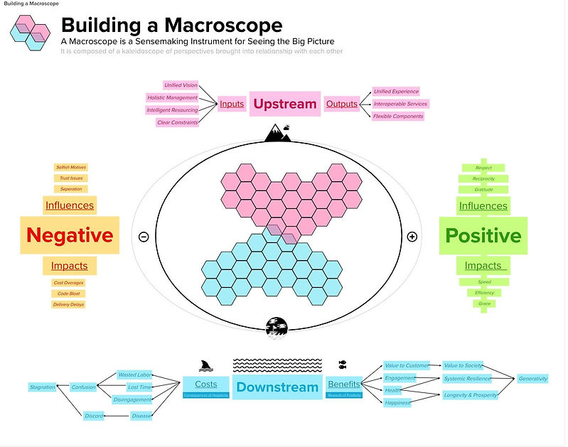 ʻIke ʻAi Motherboard - Hawaiʻi Food System Mapping Research - BAM.jpg