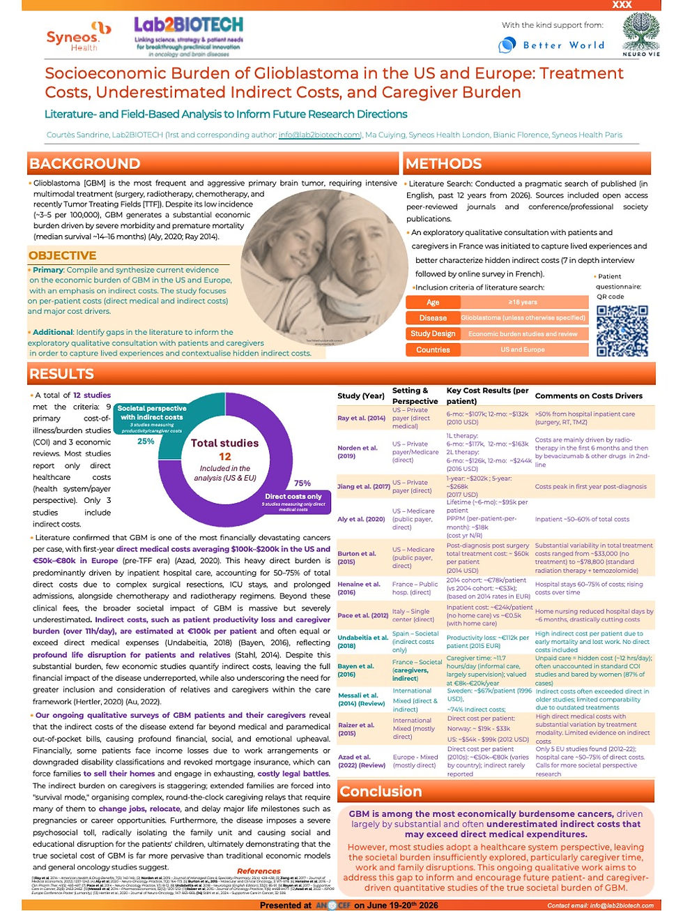 POSTER on socioeconomic Burden of Glioblastoma in the US and Europe: Treatment Costs, Underestimated Indirect Costs, and Caregiver Burden