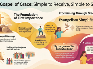 ✝️ The Gospel Is Simpler Than You Think | 1 Corinthians 15 Devotional (7-Step QT)
