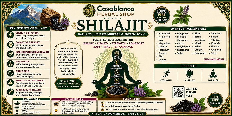 Thumbnail: Shilajit Resin